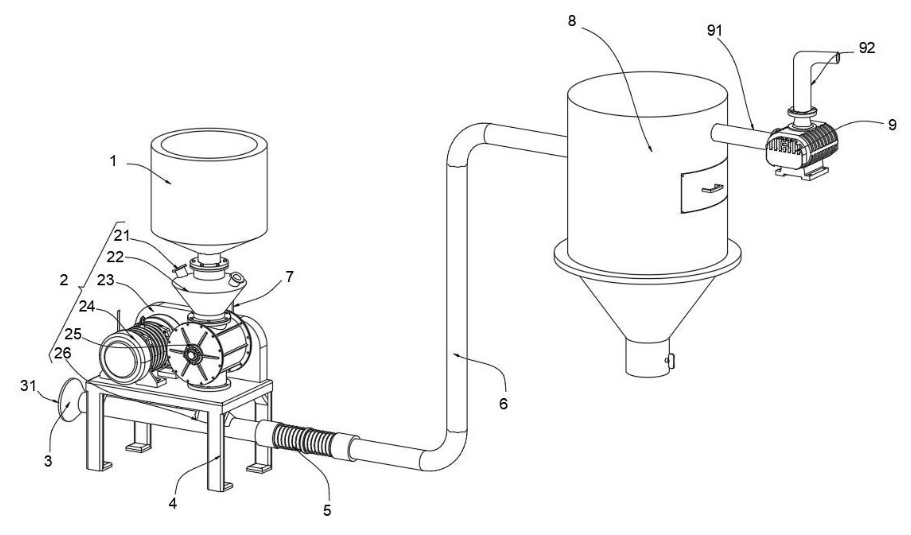 Yinchi was awarded a patent for a negative pressure pneumatic conveying rotary feeder